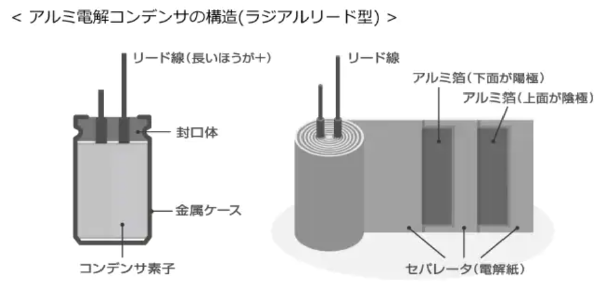 アルミ電解コンデンサの構造